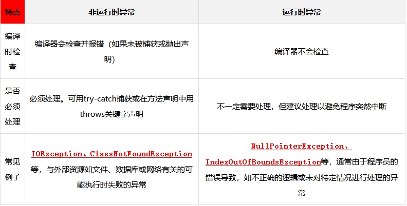 java 运行时异常和非运行时异常区别