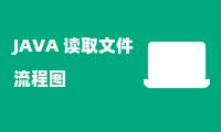 JAVA 读取文件流程图